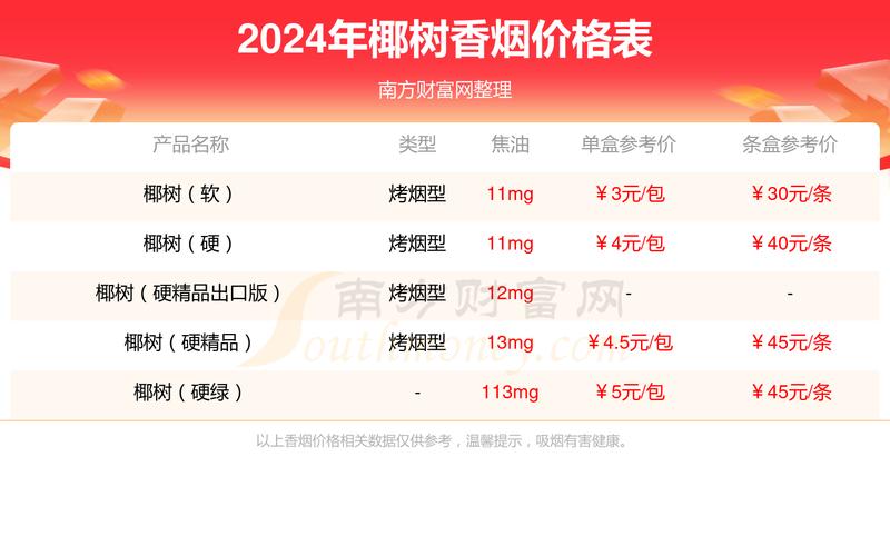 免税椰树香烟多少钱一盒【椰树专供出口香烟价格】