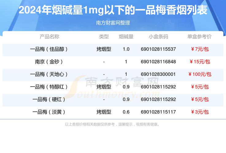 揭秘4元一品梅香烟，探寻4元档位中的经典之作——4元一品梅香烟厂家全解析