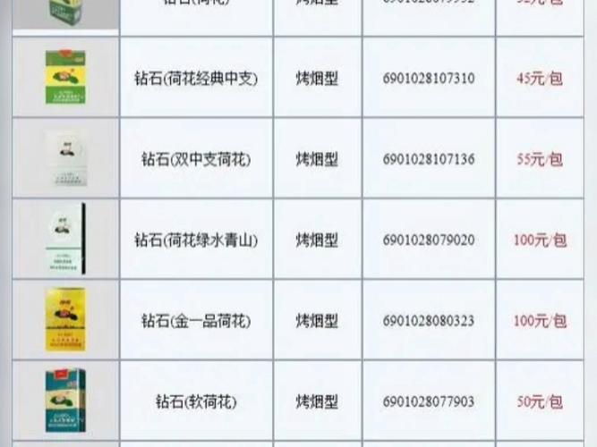 云霄香烟荷花价格表大全，揭秘高端香烟市场的魅力与价值
