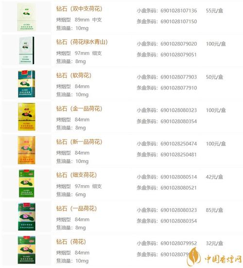 云霄香烟荷花价格表大全【云霄香烟多少钱】