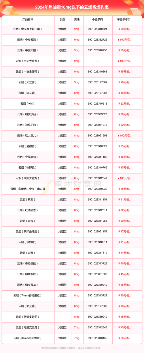 云霄香烟在中国是很有名的一种烟草产品，如果您想要批发或零售云霄香烟，以下是一些步骤和建议