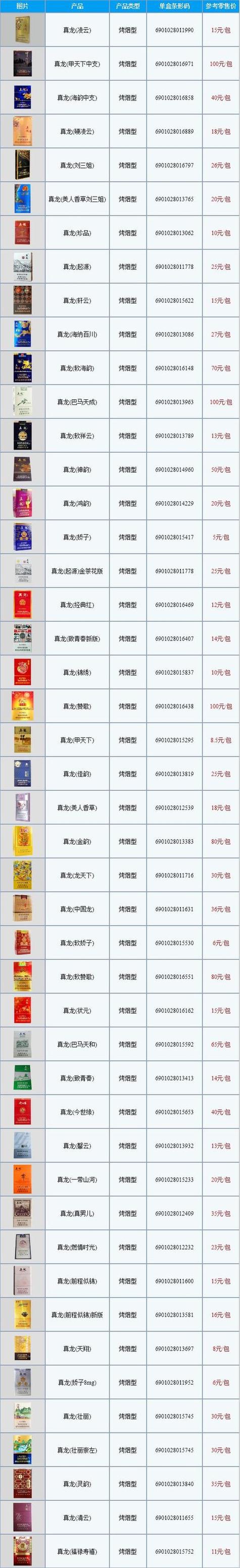 香烟批发价格(香烟批发价格表查询)