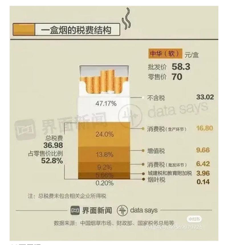 中国进口香烟关税多少【中国进口香烟的关税】