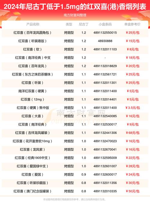香港进口香烟价格表(香港进口香烟价格表图片)