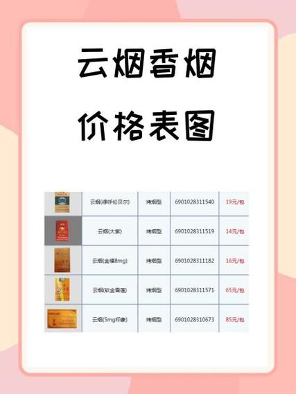 10元云宝香烟批发(10块的云烟批发多少钱一条)