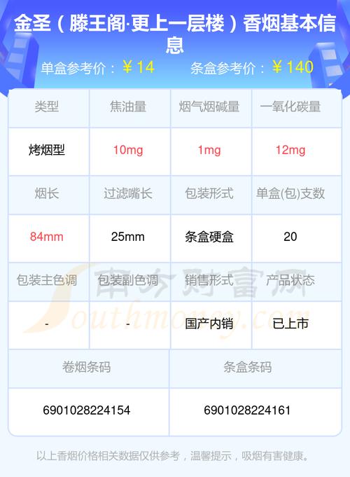 高档香烟价格倒挂(高档香烟都怎么处理,有买的吗)
