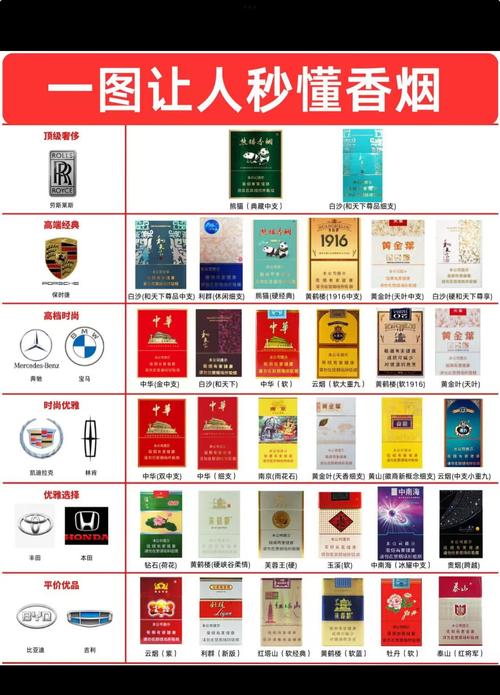 市场上罕见的高档香烟品牌(市面上高档香烟)
