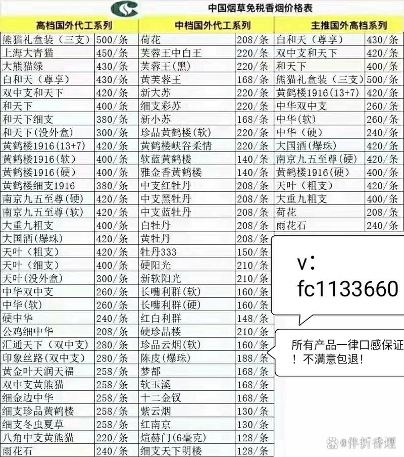 高档香烟如何进货渠道【高档香烟如何进货渠道赚钱】