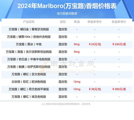进口香烟什么政策【进口香烟需要什么手续】