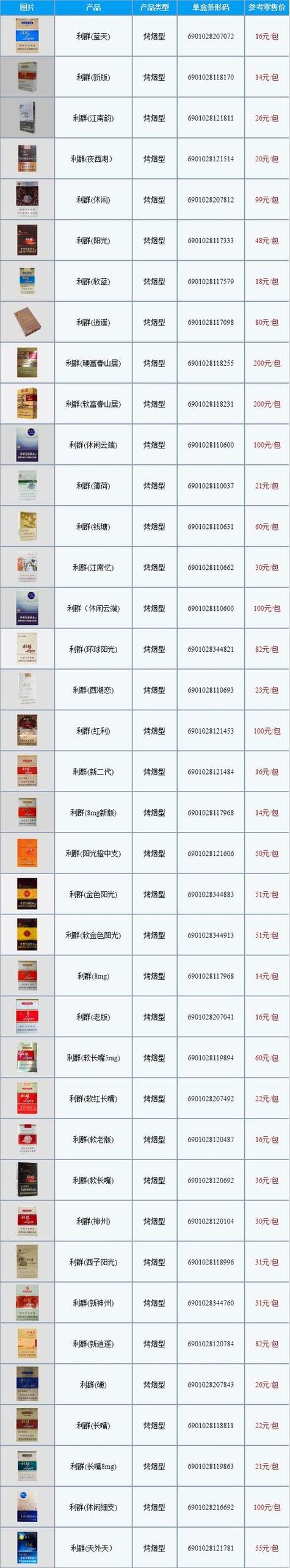 哪里售卖进口香烟好抽的【哪里有卖进口香烟的】