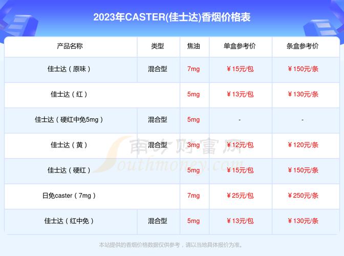 便宜嘉士德香烟价格大揭秘，性价比之选，吸烟者的福音！
